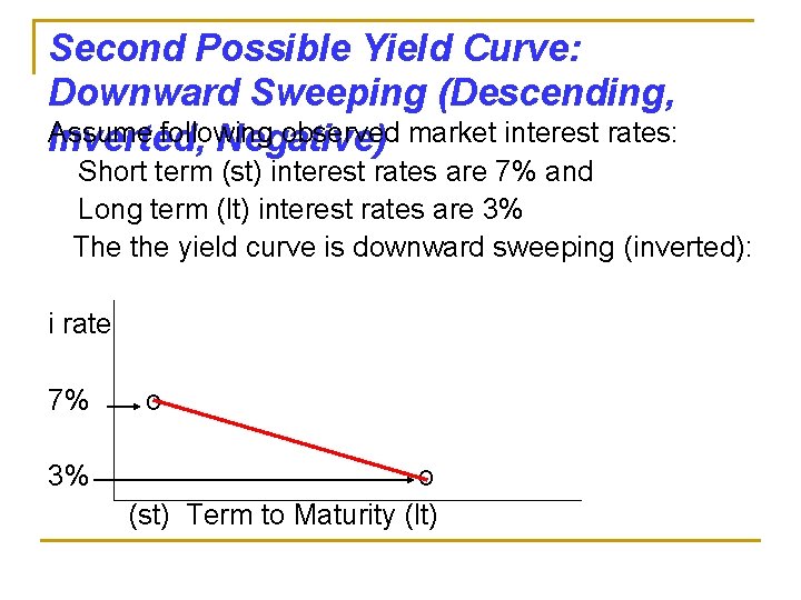 Second Possible Yield Curve: Downward Sweeping (Descending, Assume following observed market interest rates: Inverted,