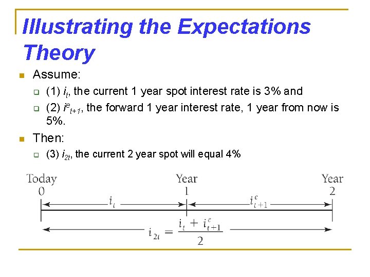 Illustrating the Expectations Theory n Assume: q q n (1) it, the current 1