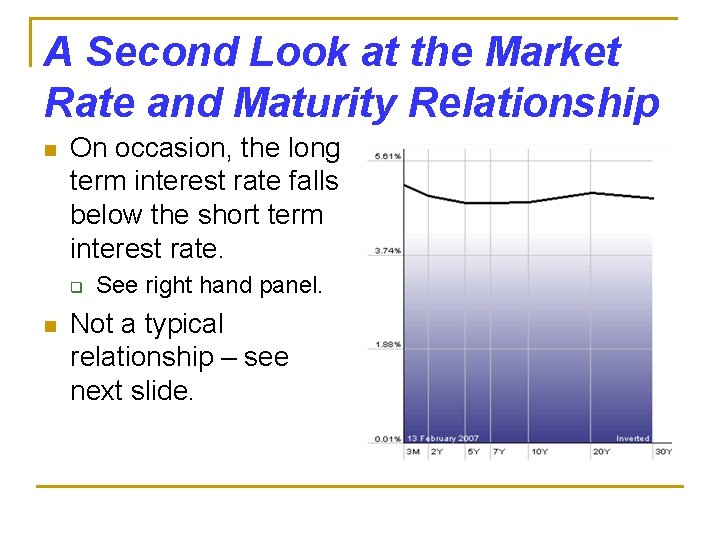 A Second Look at the Market Rate and Maturity Relationship n On occasion, the