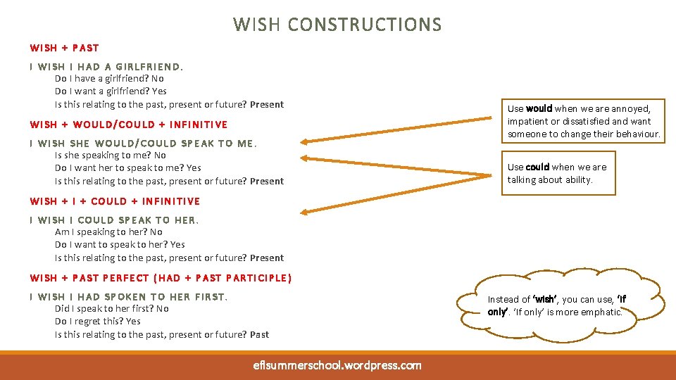 WISH CONSTRUCTIONS WISH + PAST I WISH I HAD A GIRLFRIEND. Do I have