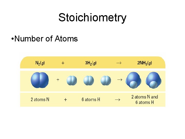 Stoichiometry • Number of Atoms 