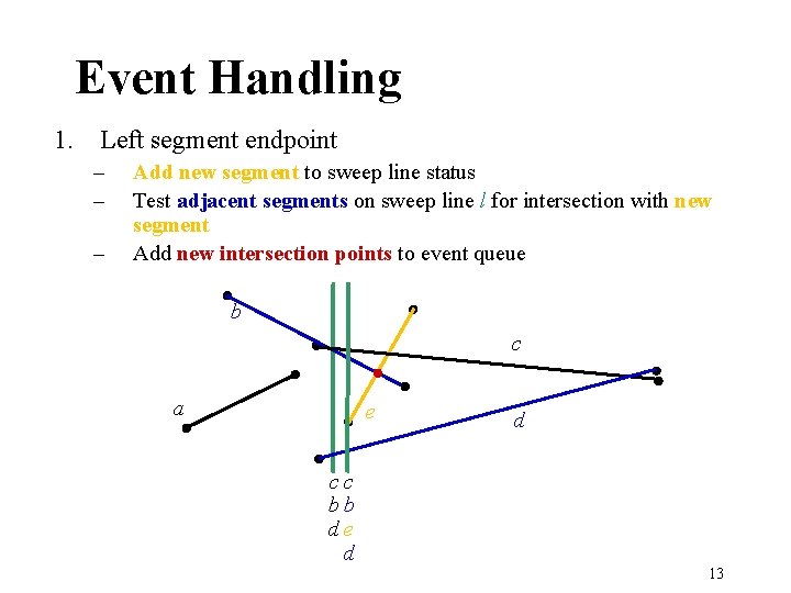 Event Handling 1. Left segment endpoint – – – Add new segment to sweep