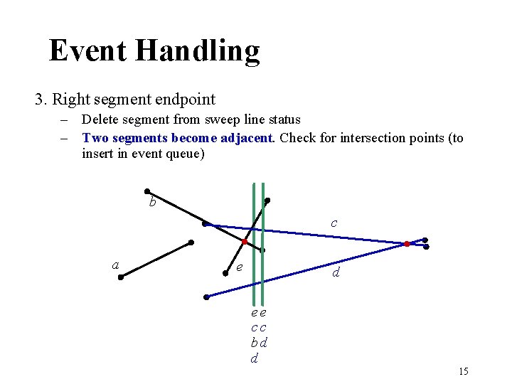 Event Handling 3. Right segment endpoint – Delete segment from sweep line status –