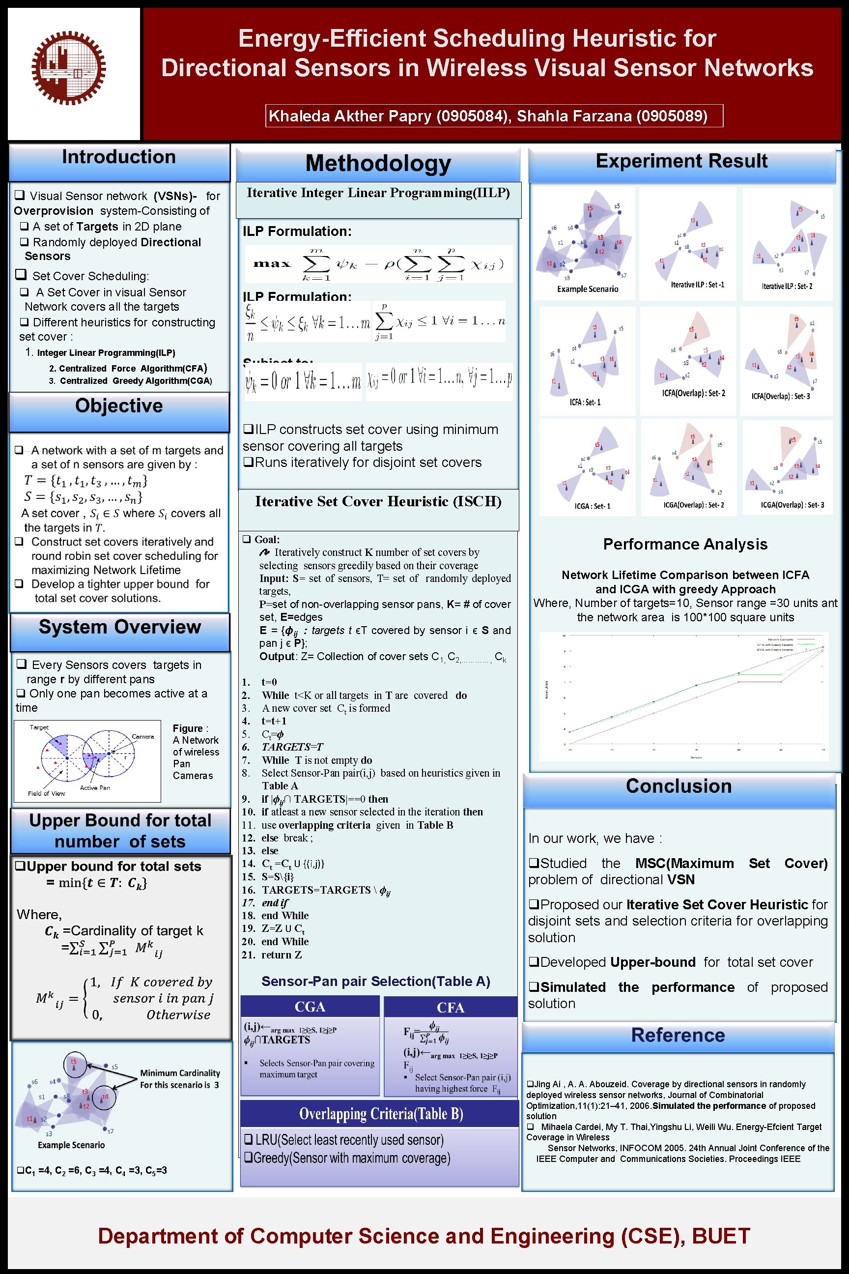 Energy-Efficient Scheduling Heuristic for Directional Sensors in Wireless Visual Sensor Networks Khaleda Akther Papry