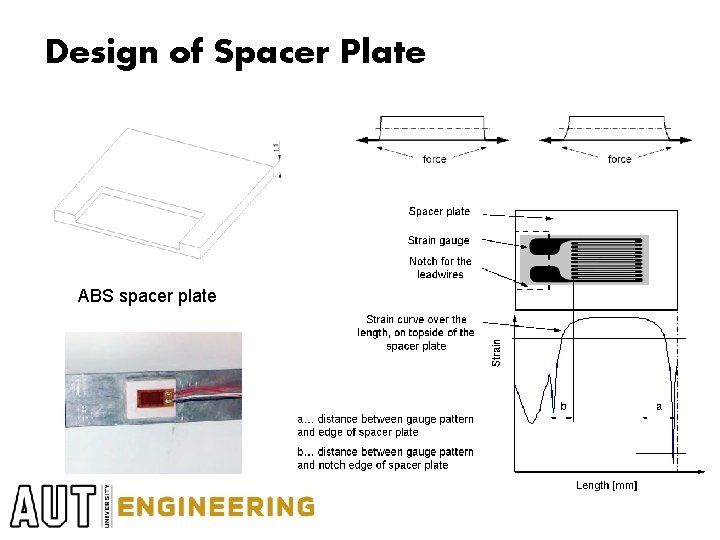 Design of Spacer Plate ABS spacer plate 