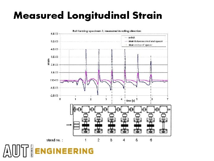 Measured Longitudinal Strain 