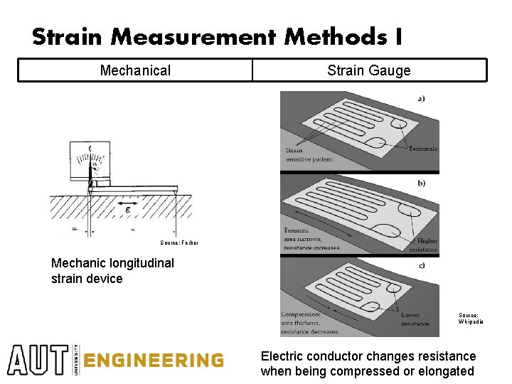 Strain Measurement Methods I Mechanical Strain Gauge Source: Ferber Mechanic longitudinal strain device Source: