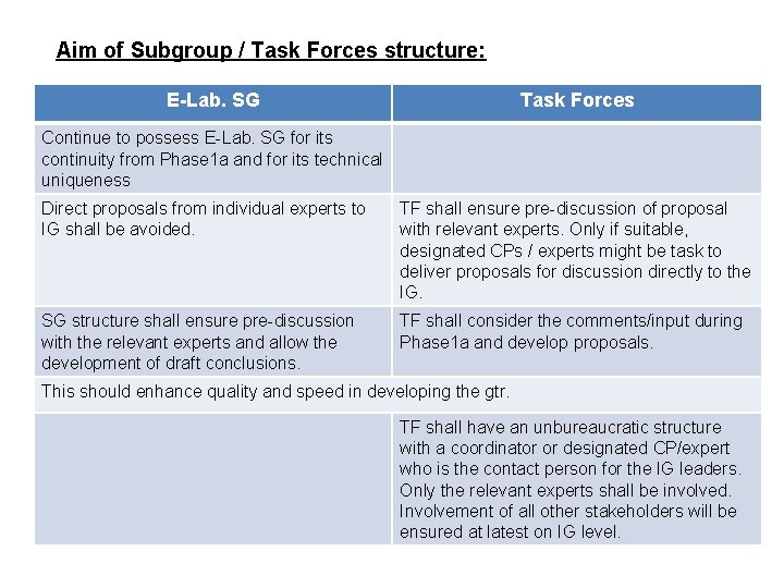 Task Force Model Submitted by the WLTP Secretary Working paper No