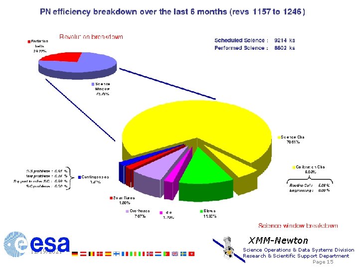 XMM-Newton 12/19/2021 Science Operations & Data Systems Division Research & Scientific Support Department Page