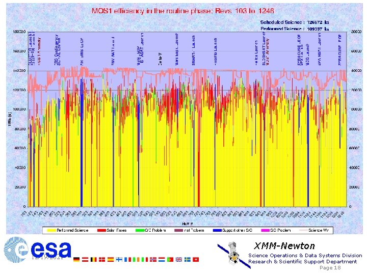 XMM-Newton 12/19/2021 Science Operations & Data Systems Division Research & Scientific Support Department Page