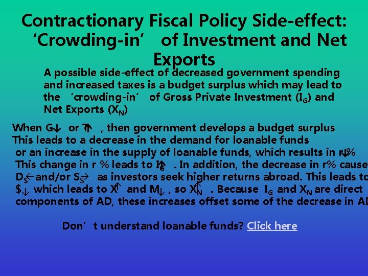 Contractionary Fiscal Policy Side-effect: ‘Crowding-in’ of Investment and Net Exports A possible side-effect of