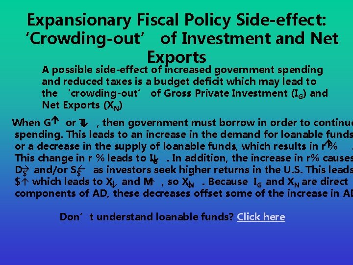 Expansionary Fiscal Policy Side-effect: ‘Crowding-out’ of Investment and Net Exports A possible side-effect of