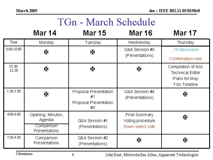 March 2005 doc. : IEEE 802. 11 -05/0190 r 0 TGn - March Schedule