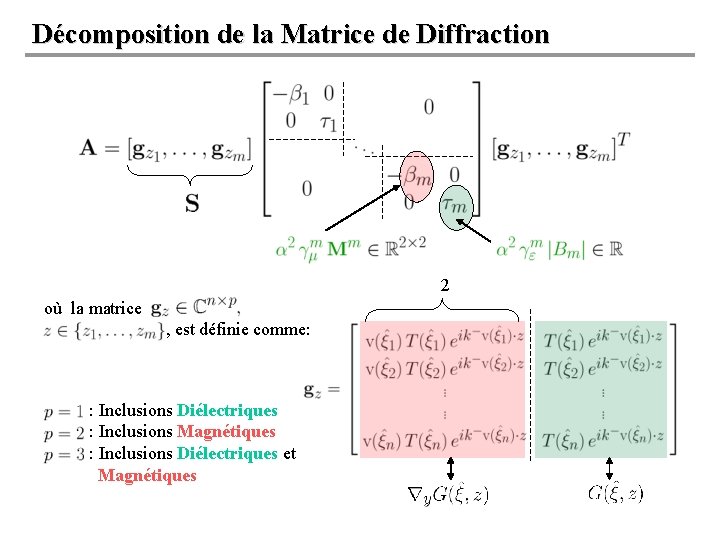 Décomposition de la Matrice de Diffraction 2 où la matrice , est définie comme: