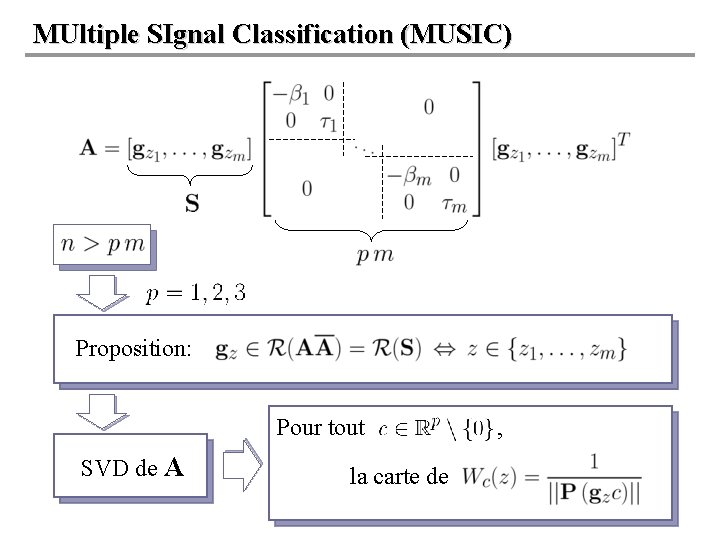 MUltiple SIgnal Classification (MUSIC) Proposition: Pour tout SVD de A la carte de ,