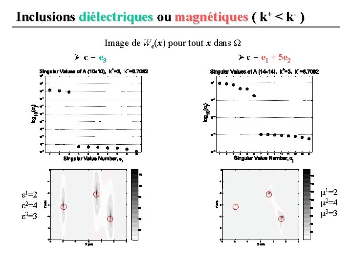 Inclusions diélectriques ou magnétiques ( k+ < k- ) Image de Wc(x) pour tout