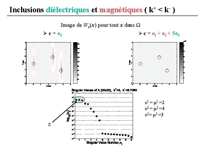 Inclusions diélectriques et magnétiques ( k+ < k- ) Image de Wc(x) pour tout