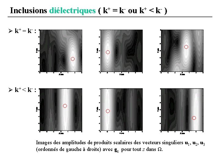 Inclusions diélectriques ( k+ = k- ou k+ < k- ) Ø k+ =