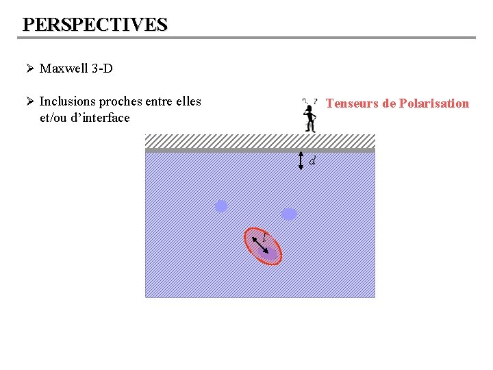 PERSPECTIVES Ø Maxwell 3 -D Ø Inclusions proches entre elles Tenseurs de Polarisation et/ou