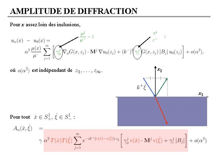 AMPLITUDE DE DIFFRACTION Pour x assez loin des inclusions, où x 2 est indépendant