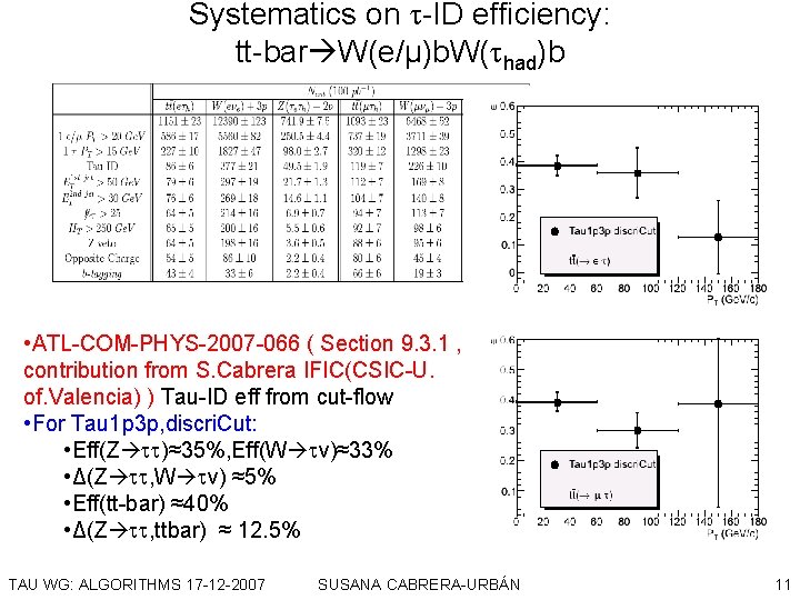 Systematics on -ID efficiency: tt-bar W(e/µ)b. W( had)b • ATL-COM-PHYS-2007 -066 ( Section 9.