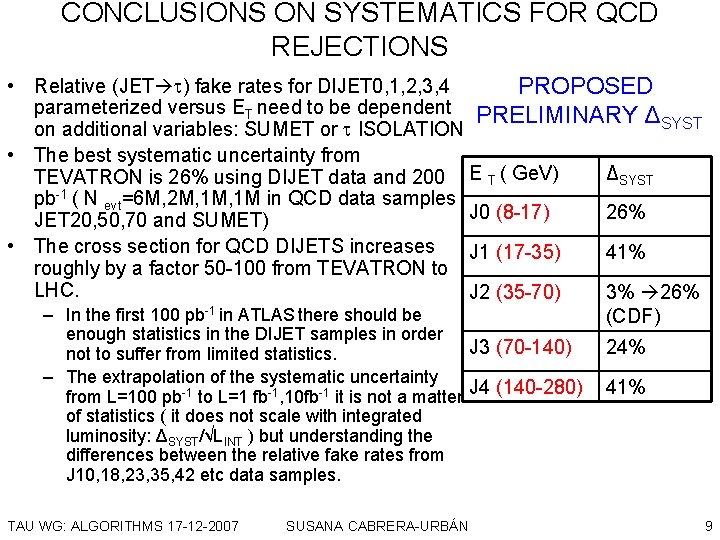 CONCLUSIONS ON SYSTEMATICS FOR QCD REJECTIONS • Relative (JET ) fake rates for DIJET