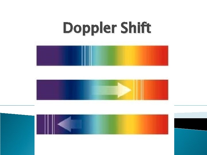 Doppler Shift Doppler Shift