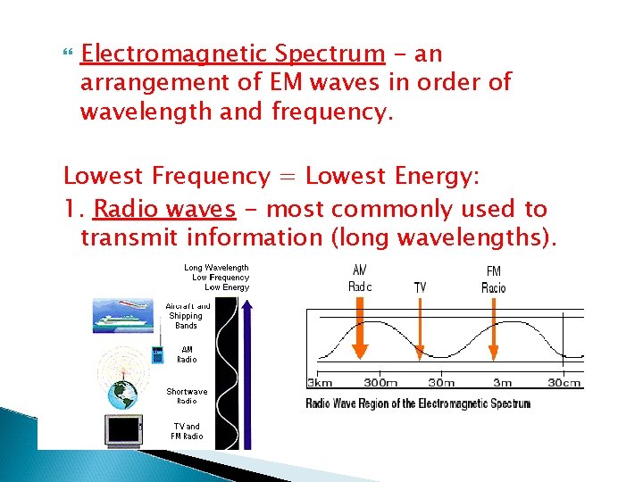 Electromagnetic Spectrum - an arrangement of EM waves in order of wavelength and Electromagnetic Spectrum - an arrangement of EM waves in order of wavelength and