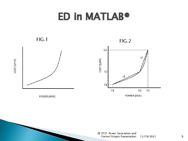 ED in MATLAB® FIG. 1 FIG. 2 EE 5721 Power Generation and Control Project ED in MATLAB® FIG. 1 FIG. 2 EE 5721 Power Generation and Control Project