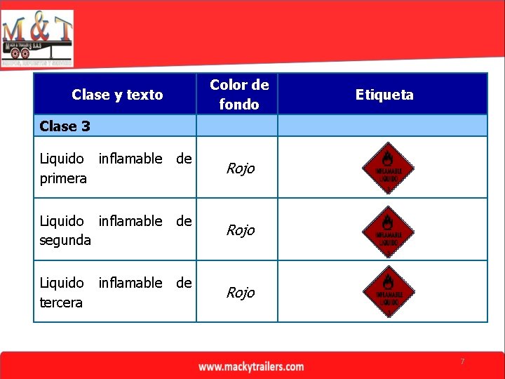 Color de fondo Clase y texto Etiqueta Clase 3 Liquido inflamable primera de Liquido