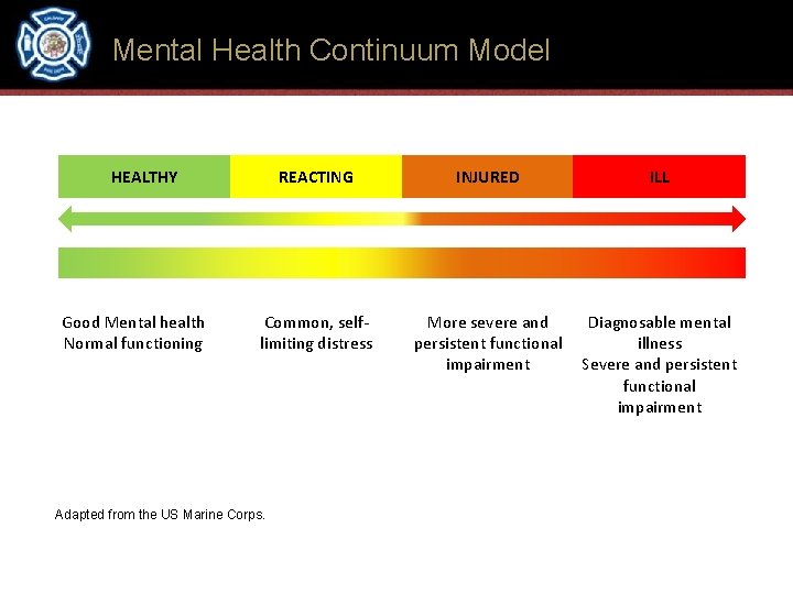 Mental Health Continuum Model HEALTHY Good Mental health Normal functioning REACTING INJURED ILL Common,