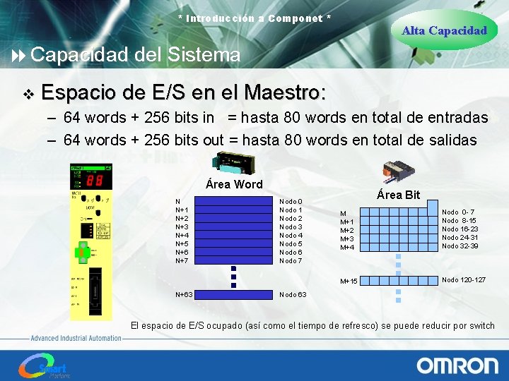 * Introducción a Componet * Alta Capacidad 8 Capacidad del Sistema v Espacio de