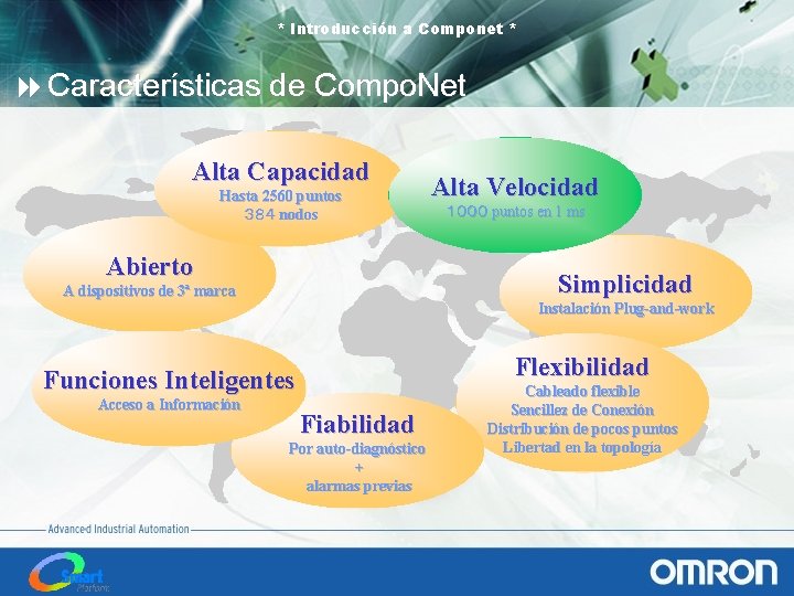 * Introducción a Componet * 8 Características de Compo. Net Alta Capacidad Hasta 2560