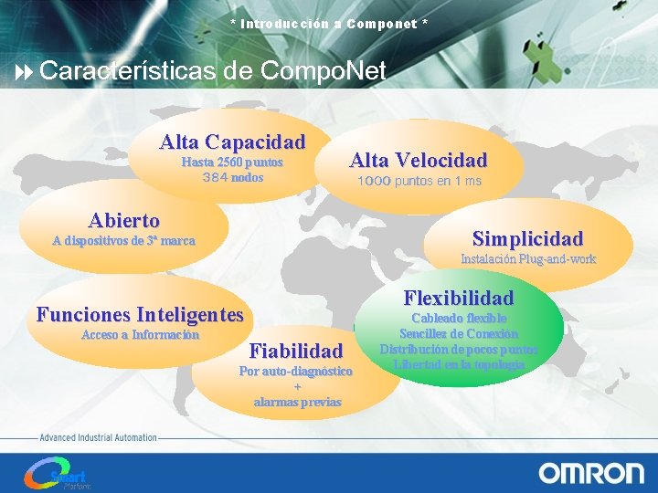 * Introducción a Componet * 8 Características de Compo. Net Alta Capacidad Hasta 2560