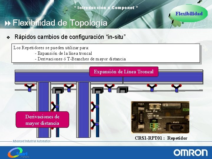 * Introducción a Componet * Flexibilidad 8 Flexibilidad de Topología v Rápidos cambios de