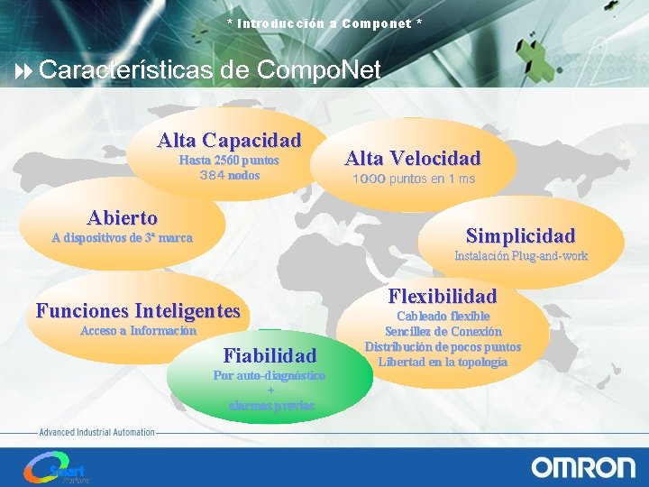 * Introducción a Componet * 8 Características de Compo. Net Alta Capacidad Hasta 2560