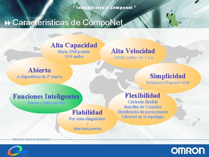 * Introducción a Componet * 8 Características de Compo. Net Alta Capacidad Hasta 2560