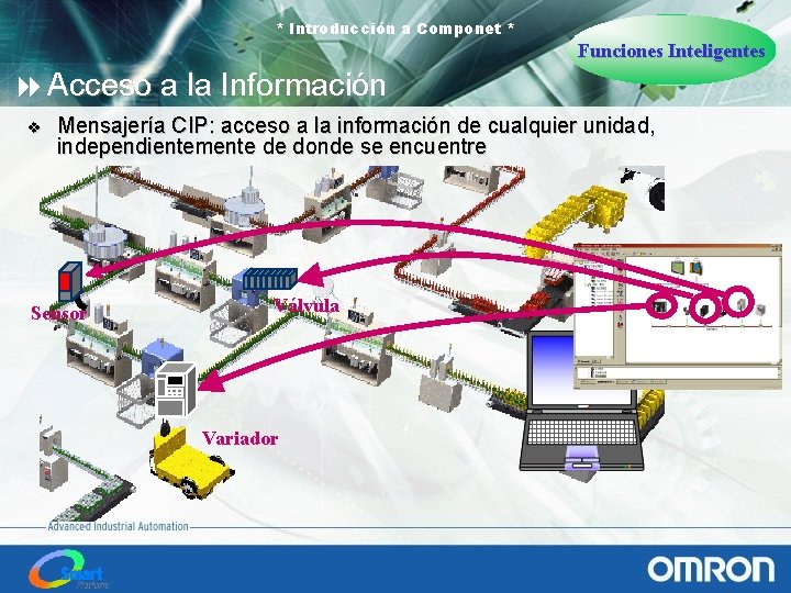 * Introducción a Componet * Funciones Inteligentes 8 Acceso a la Información v Mensajería