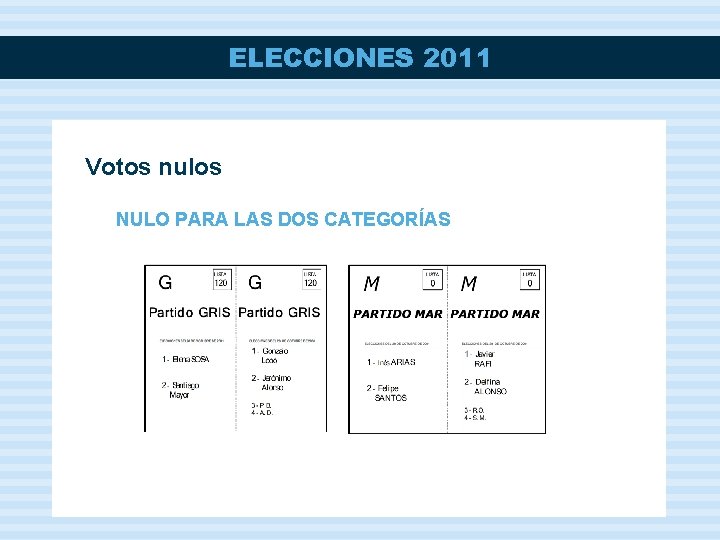 ELECCIONES 2011 Votos nulos NULO PARA LAS DOS CATEGORÍAS 