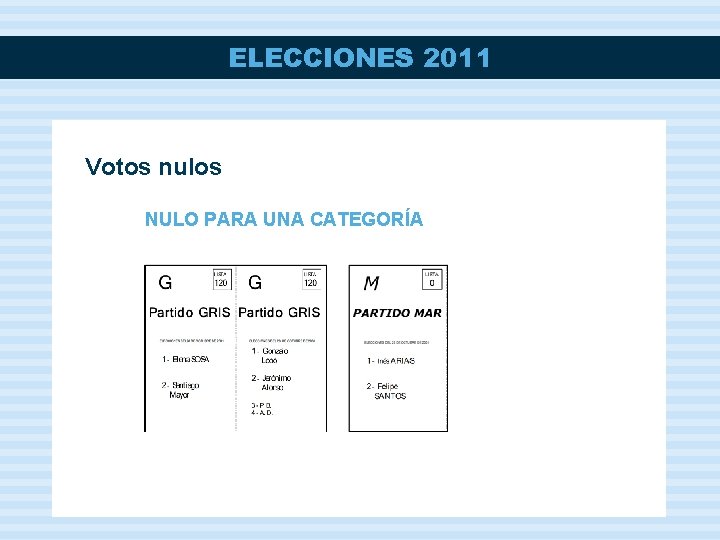 ELECCIONES 2011 Votos nulos NULO PARA UNA CATEGORÍA 