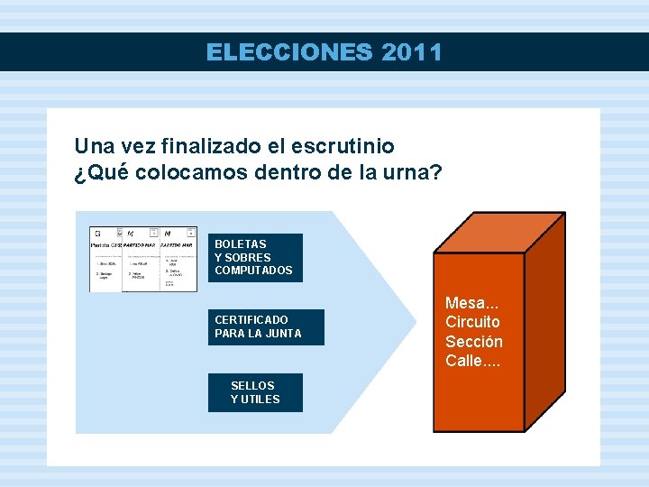 ELECCIONES 2011 Una vez finalizado el escrutinio ¿Qué colocamos dentro de la urna? BOLETAS