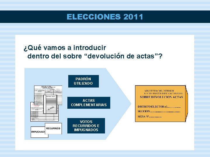 ELECCIONES 2011 ¿Qué vamos a introducir dentro del sobre “devolución de actas”? PADRÓN UTILIZADO