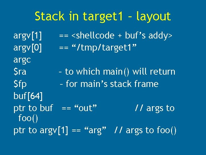 Stack in target 1 – layout argv[1] == <shellcode + buf’s addy> argv[0] ==