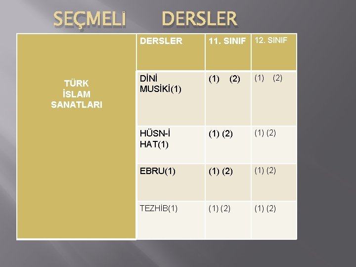 SEÇMELİ TÜRK İSLAM SANATLARI DERSLER 11. SINIF 12. SINIF DİNİ MUSİKİ(1) HÜSN-İ HAT(1) (2)