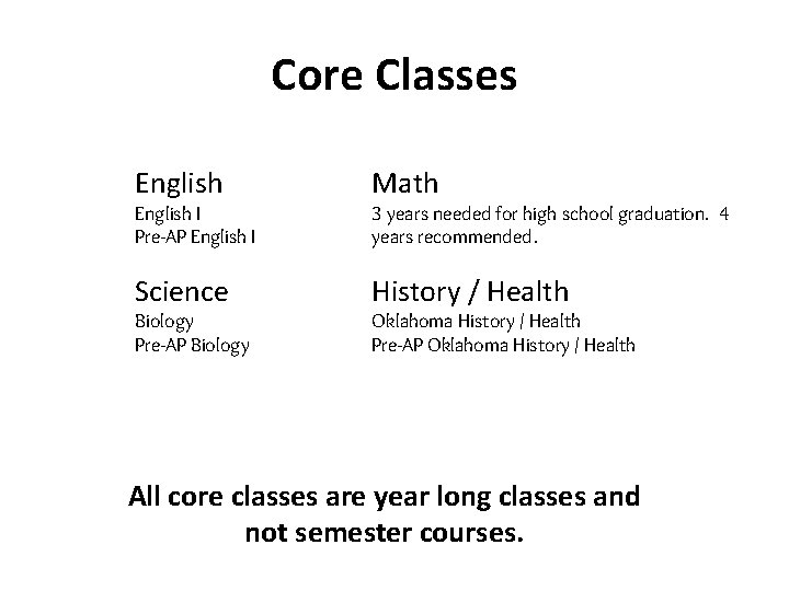 Core Classes English Math Science History / Health English I Pre-AP English I Biology