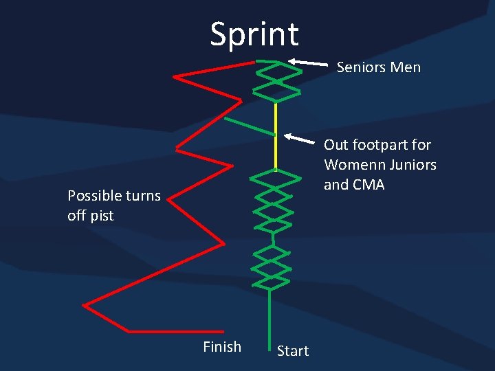 Sprint Seniors Men Out footpart for Womenn Juniors and CMA Possible turns off pist