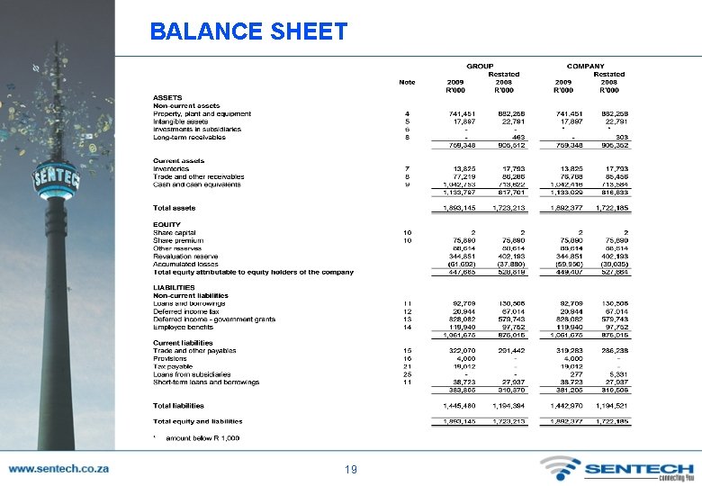 BALANCE SHEET 19 