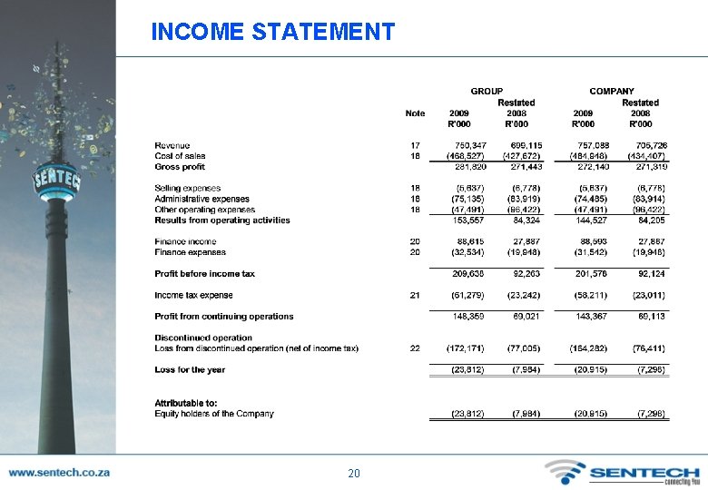 INCOME STATEMENT 20 