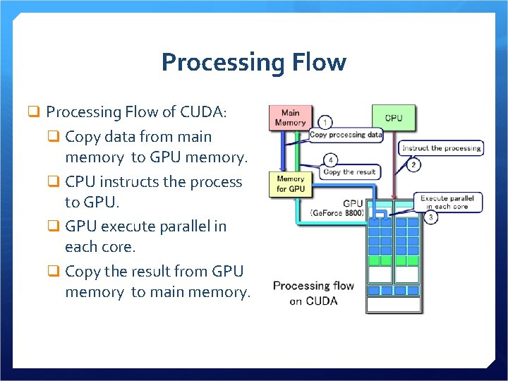 Processing Flow q Processing Flow of CUDA: q Copy data from main memory to