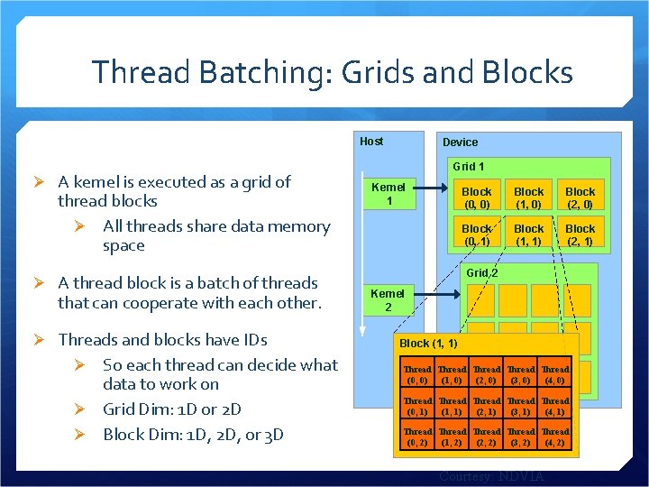 Thread Batching: Grids and Blocks Host Ø A kernel is executed as a grid